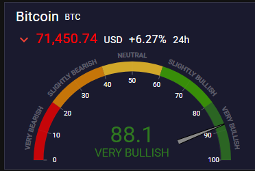 Quantify Crypto Guage of Bitcoin Bullishness